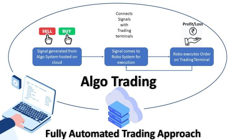 Diagram explaining what is algo trading?