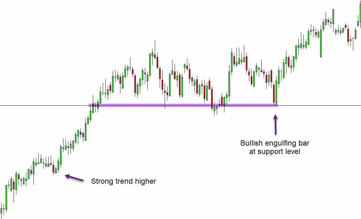 Trend trading strategy image,one of the best trading strategy