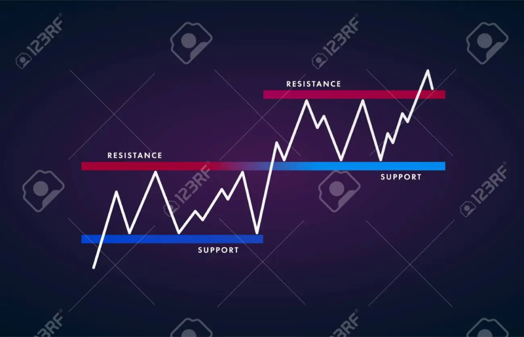 Image of stock market uptrend